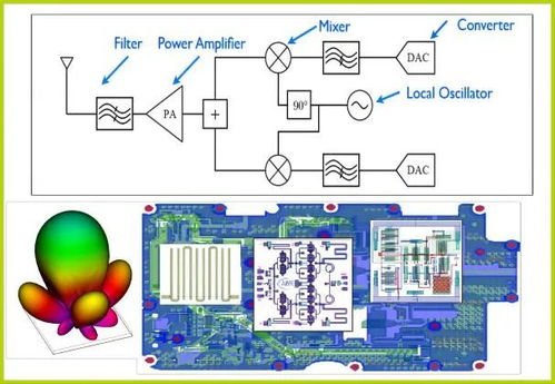 利用AWR軟件進(jìn)行MMIC產(chǎn)品開發(fā)的設(shè)計(jì)流程