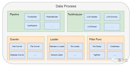 AI賦能軟件開發(fā) 從設(shè)計到運維的全流程智能化變革